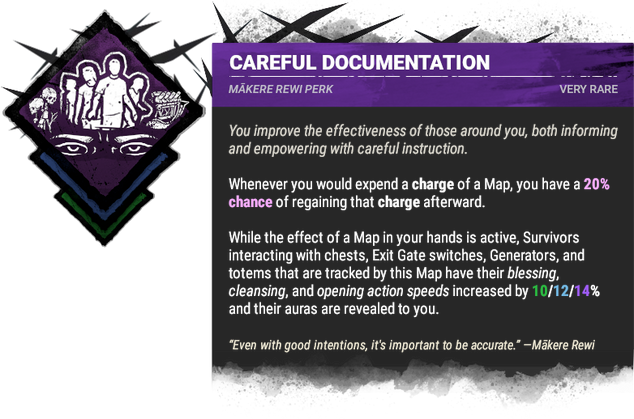 Careful Documentation Careful Documentation