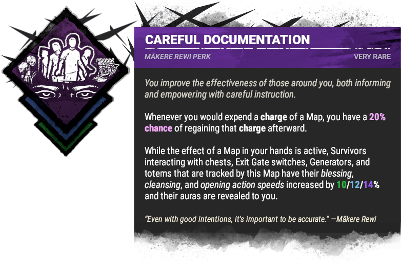 Careful Documentation Careful Documentation
