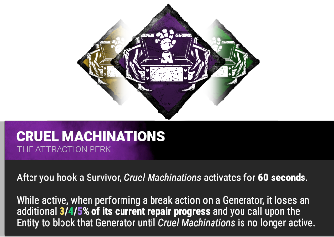 Cruel Machinations
