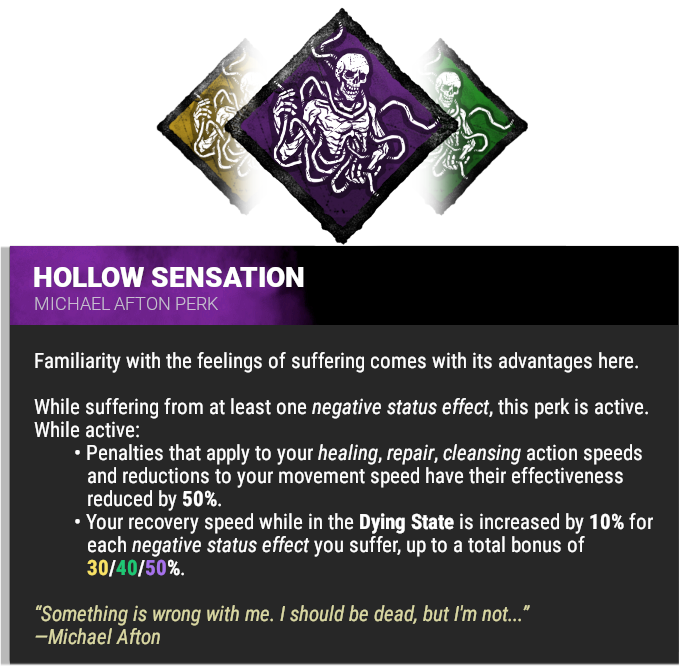 Hollow Sensation