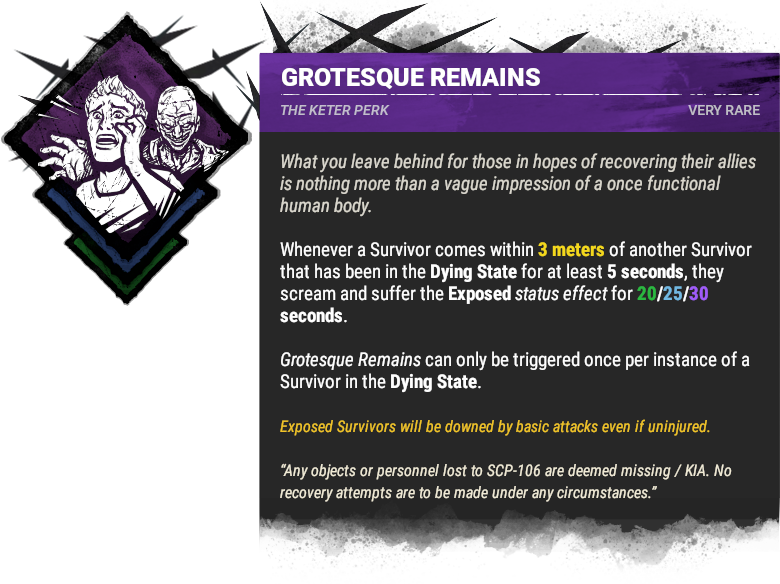 Grotesque Remains Grotesque Remains