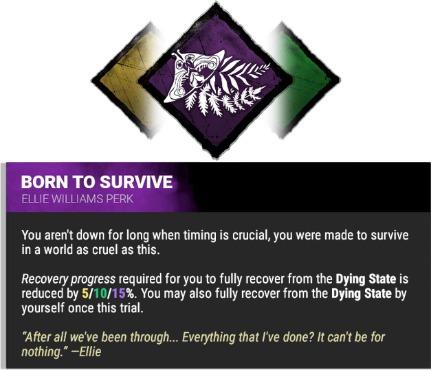 born to survive