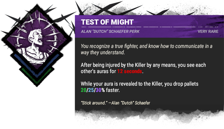 test of might
