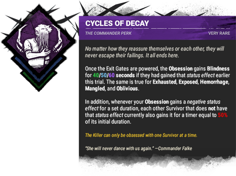 Cycles of Decay