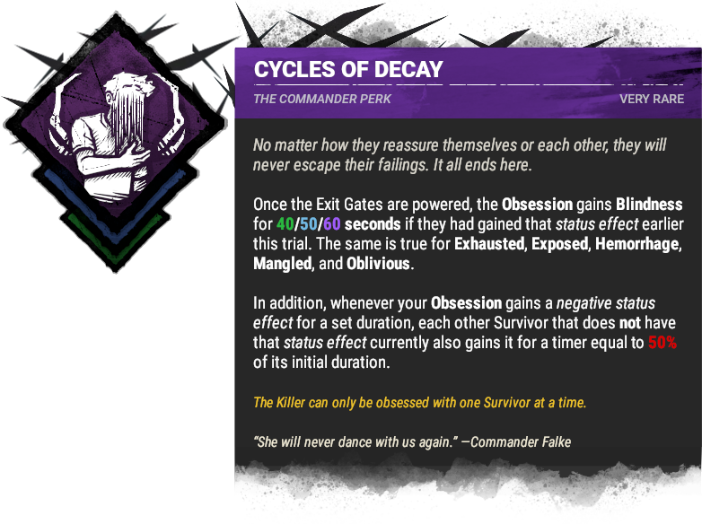 Cycles of Decay Cycles of Decay