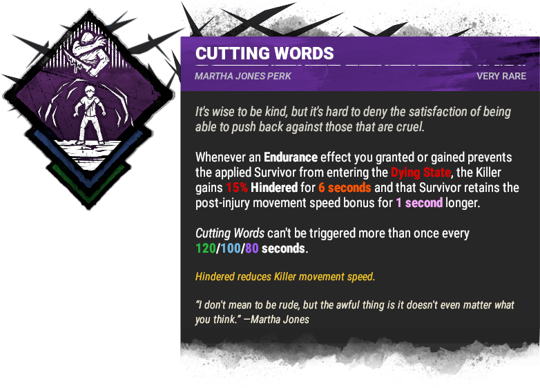 Cutting Words