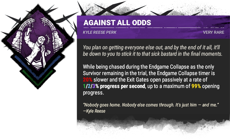 Against All Odds Against All Odds