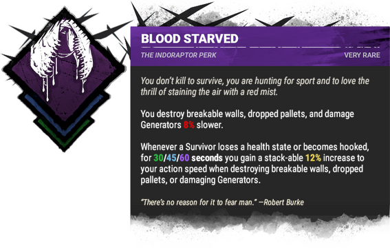 Blood Starved