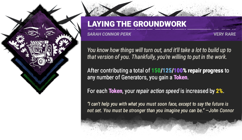 Laying the Groundwork Laying the Groundwork
