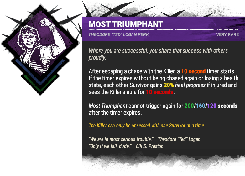 Most Triumphant Most Triumphant