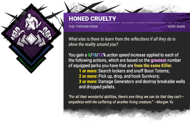Honed Cruelty Honed Cruelty