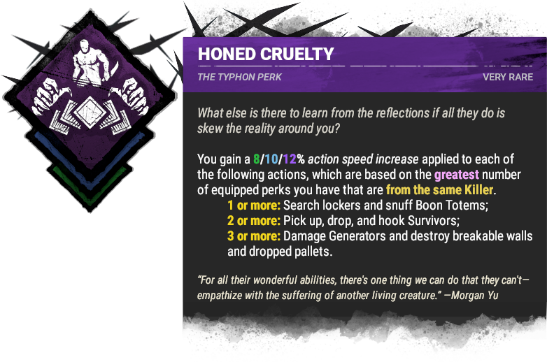 Honed Cruelty Honed Cruelty