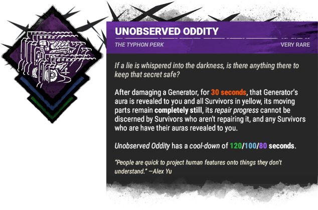 Unobserved Oddity Unobserved Oddity
