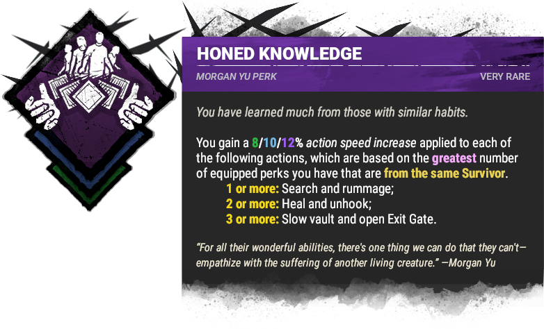 Honed Knowledge