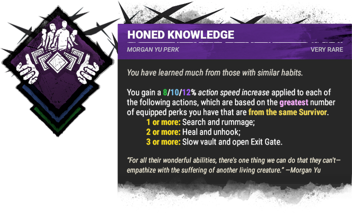 Honed Knowledge Honed Knowledge