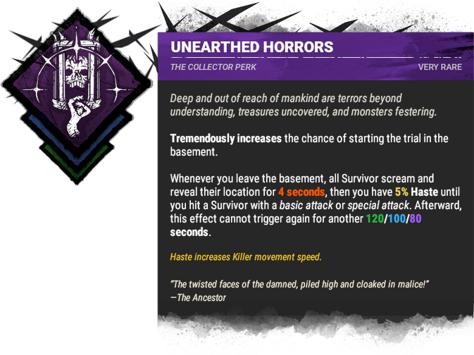 Unearthed Horrors