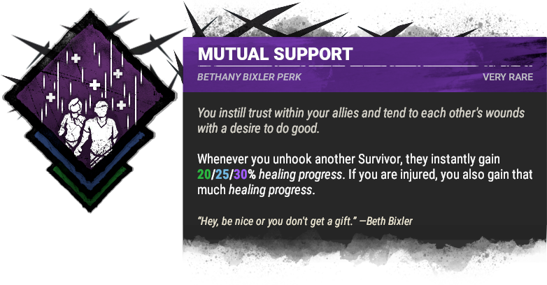 Mutual Support Mutual Support