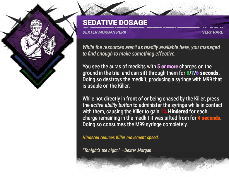 Sedative Dosage